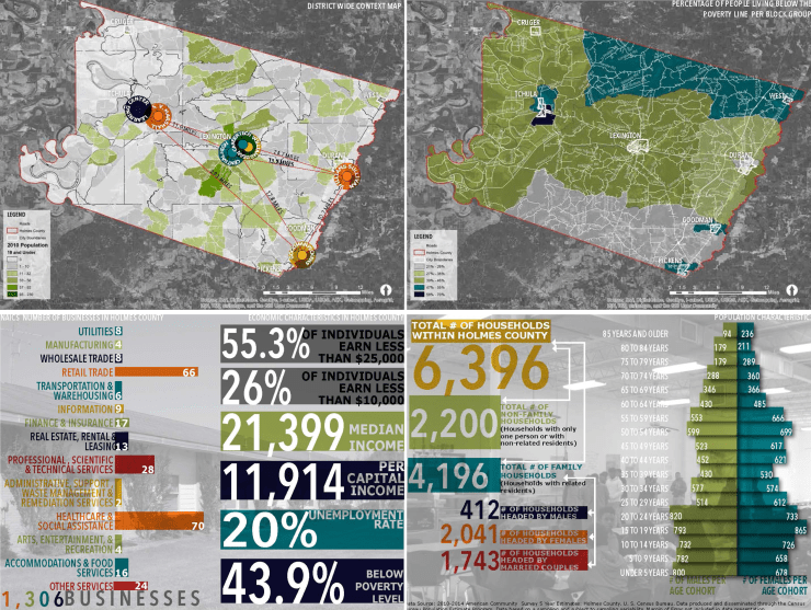 Holmes County School District