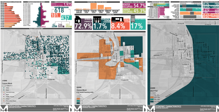 Small Towns Partnership